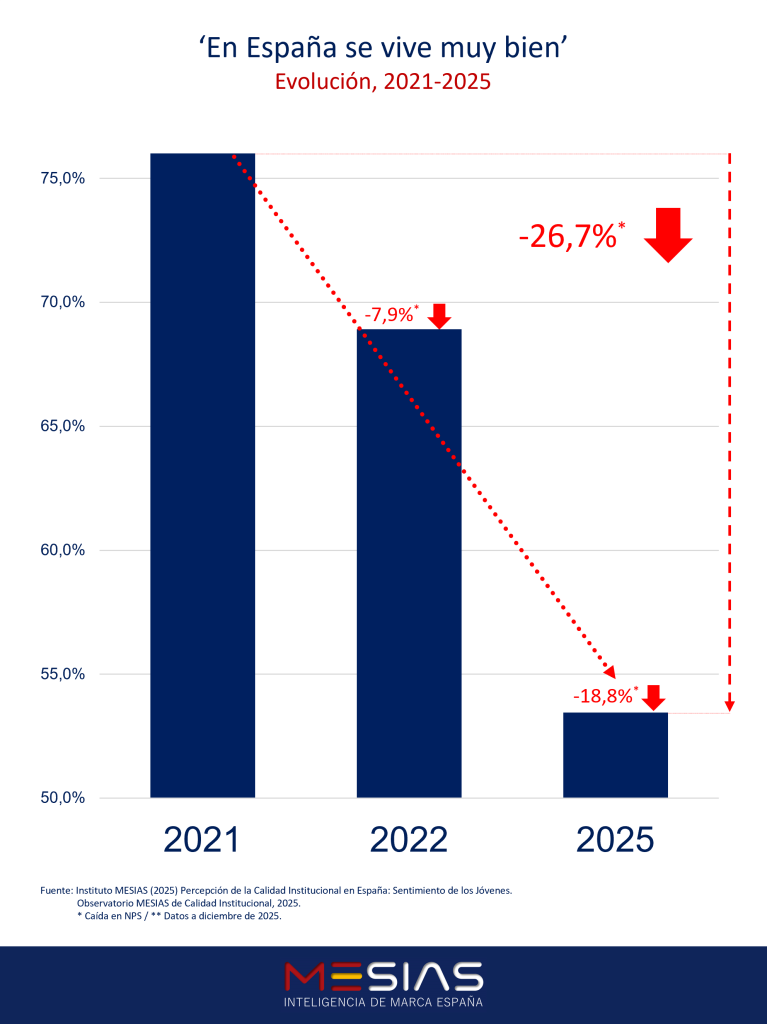 En España se vive muy bien, 2021-2025